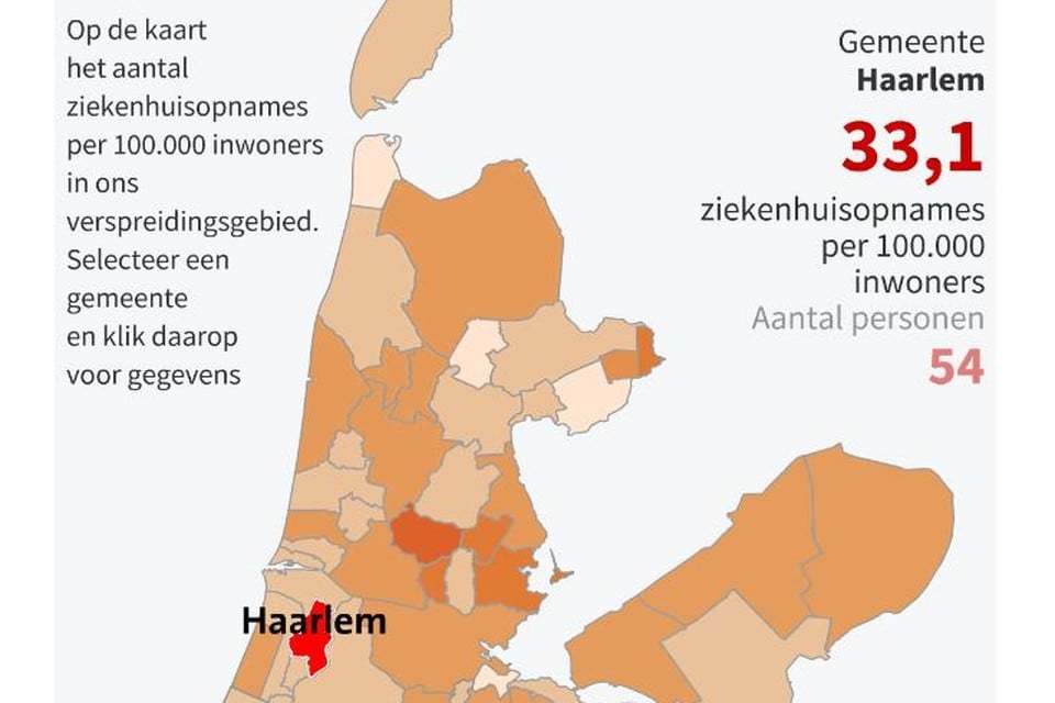 Haarlem telt volgens de RIVM-cijfers van deze vrijdag 54 ziekenhuisopnamen.