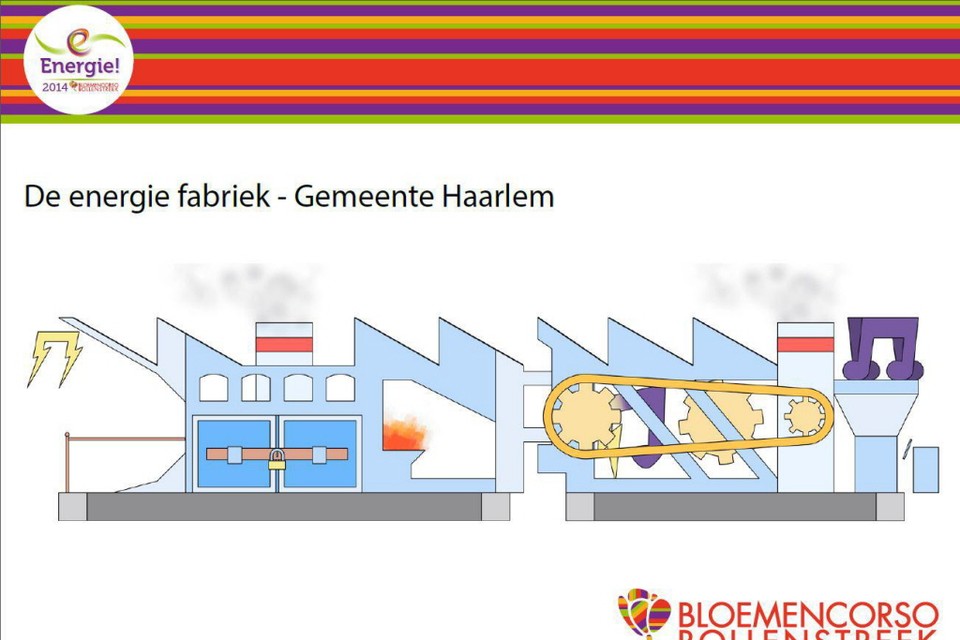Ontwerp ParkLab en Je Suis Energy voor de praalwagen van de gemeente Haarlem.